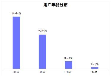 阿荣数据最新爆料,揭秘行业内幕,带你走进真实数据世界 第1张 阿荣数据最新爆料,揭秘行业内幕,带你走进真实数据世界 第1张